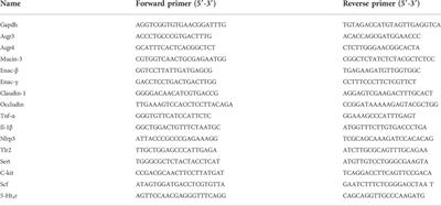 Cannabis sativa L. alleviates loperamide-induced constipation by modulating the composition of gut microbiota in mice